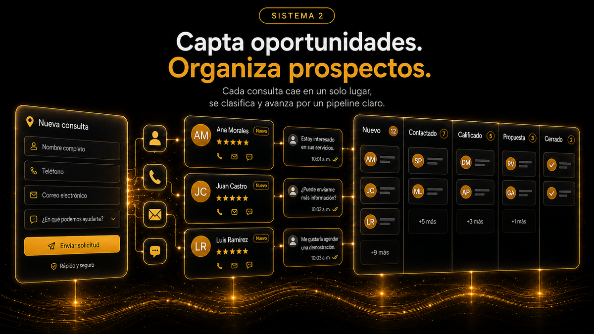 Sistema 2 en acción: una nueva solicitud de contacto organizada por estado y prioridad en un tablero simple de oportunidades.